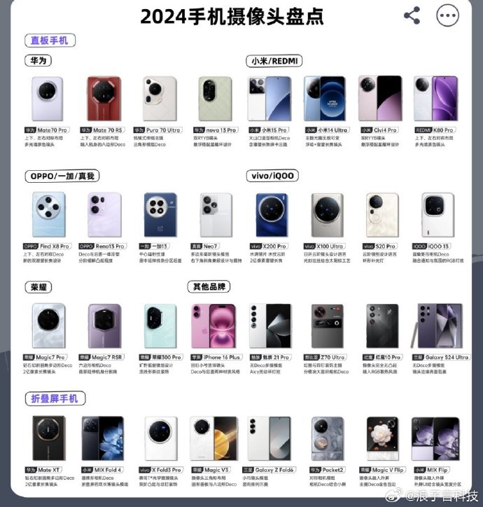 2024手机摄像头排布美学大赏 谁家设计最让你心动？